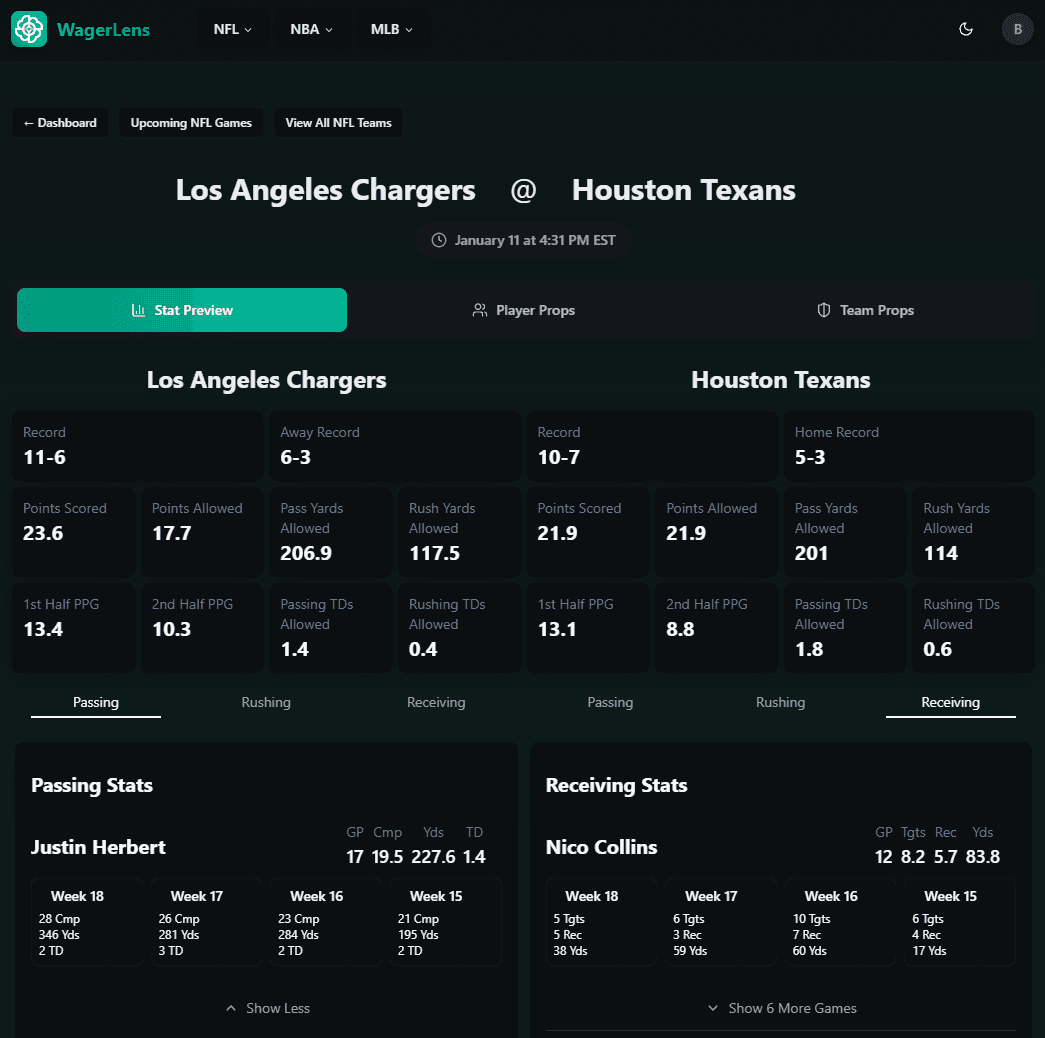 WagerLens Dashboard - Clear betting insights